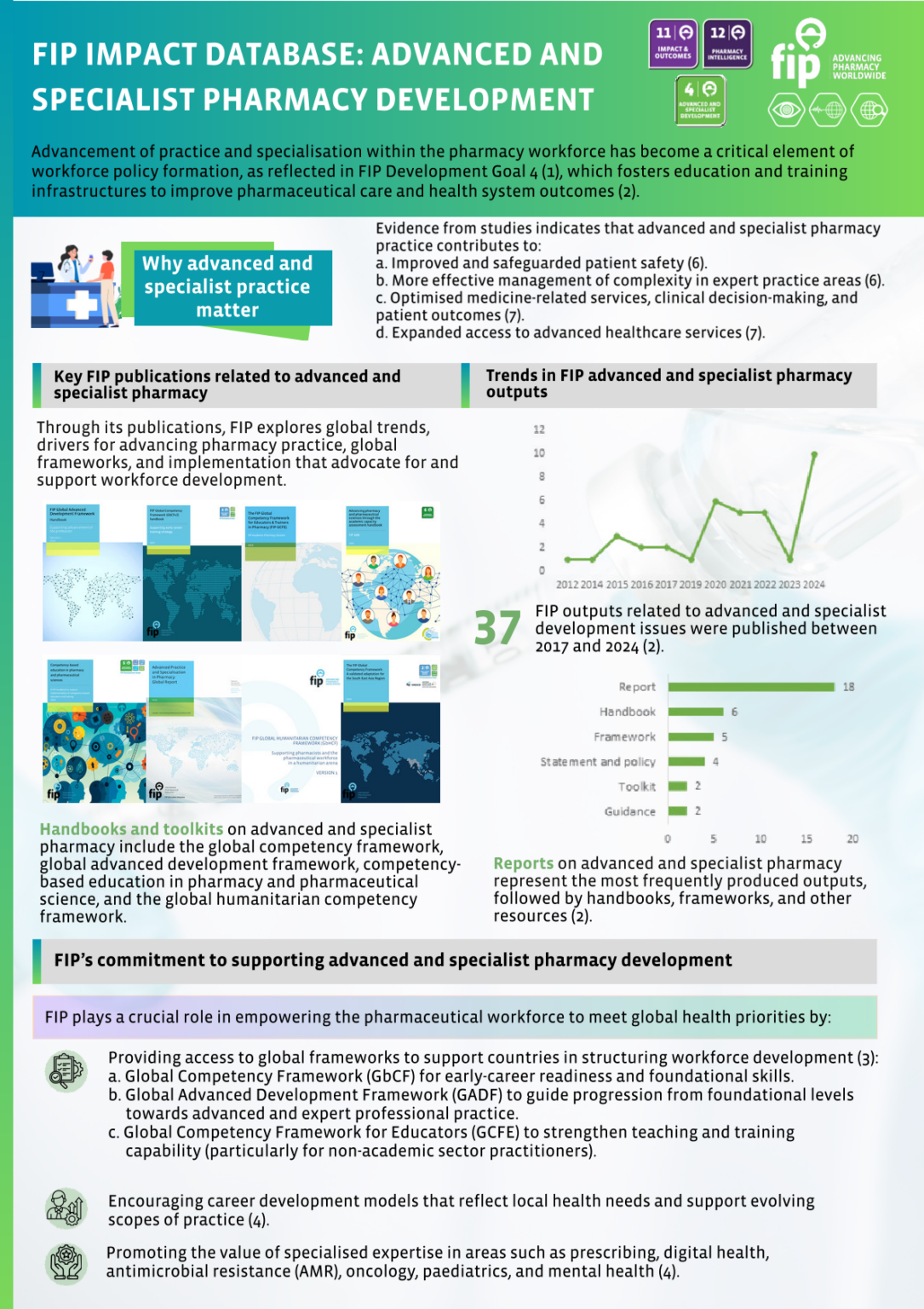 FIP’s Impact Database – Global Pharmaceutical Observatory